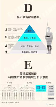 軍品配套市場春意漸濃，民企“參軍”通訊設備賽道前景廣闊